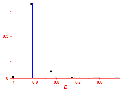 Strength function